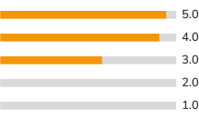Gráfico Média de Avaliações